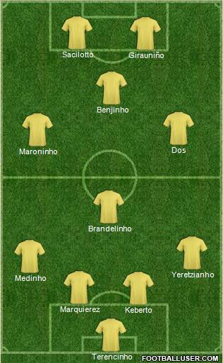 Dream Team Formation 2010