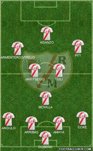 Rayo Vallecano de Madrid S.A.D. 4-5-1 football formation