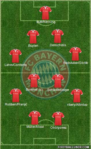 FC Bayern München Formation 2010