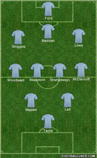 Dream Team Formation 2010