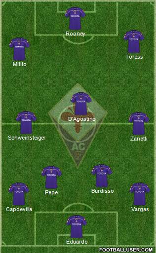 Fiorentina 4-3-3 football formation