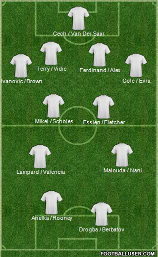 Football Manager Team Formation 2010