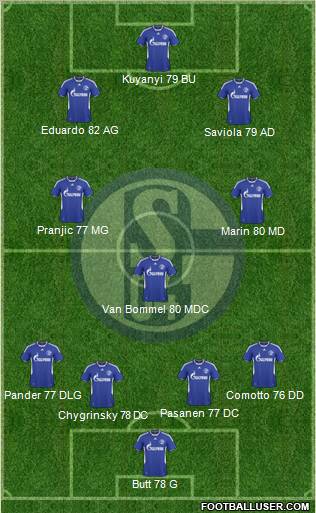 FC Schalke 04 Formation 2010