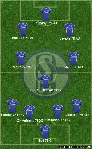 FC Schalke 04 4-3-2-1 football formation