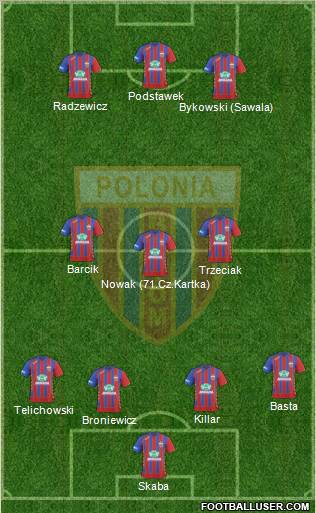 Polonia Bytom Formation 2010