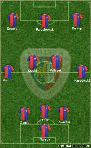 Piast Gliwice 4-3-3 football formation