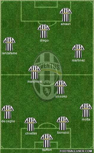 Juventus Formation 2010