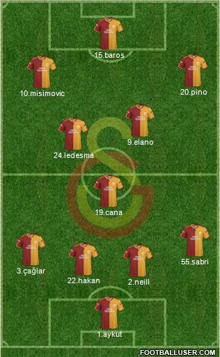 Galatasaray SK Formation 2010