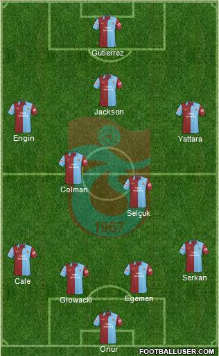 Trabzonspor Formation 2010