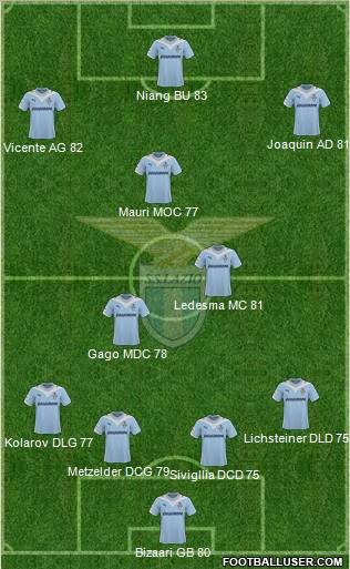 S.S. Lazio football formation