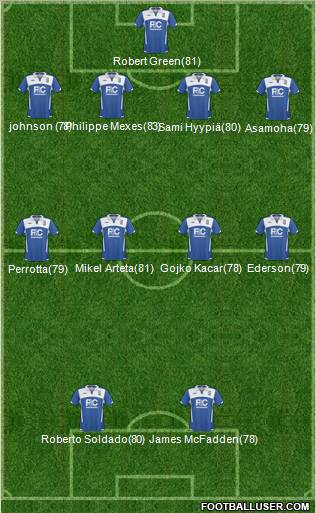 Birmingham City 4-4-2 football formation