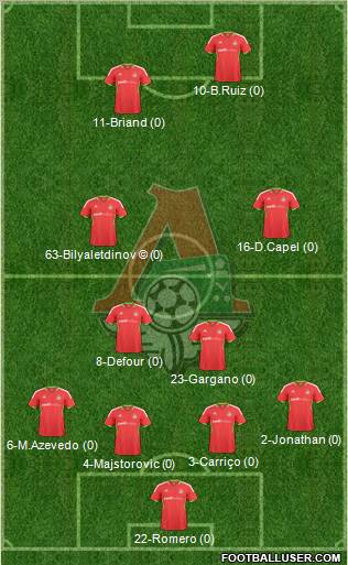 Lokomotiv Moscow Formation 2010