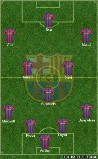 F.C. Barcelona Formation 2010