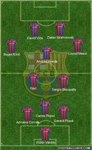 F.C. Barcelona Formation 2010