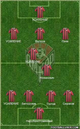 Amkar Perm Formation 2010