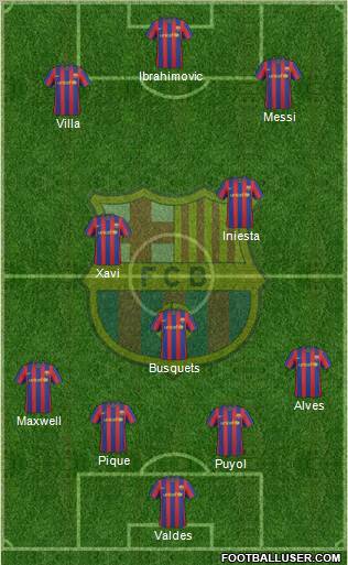 F.C. Barcelona Formation 2010