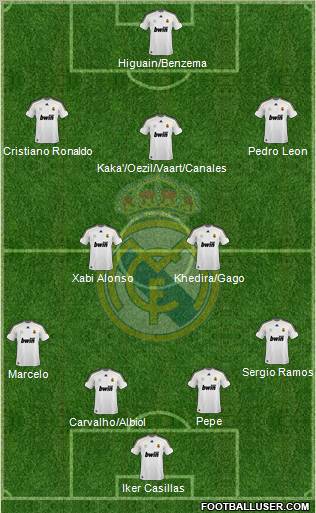 Real Madrid C.F. Formation 2010