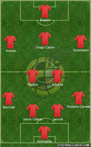 Spain Formation 2010