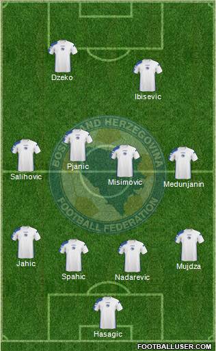 Bosnia and Herzegovina football formation