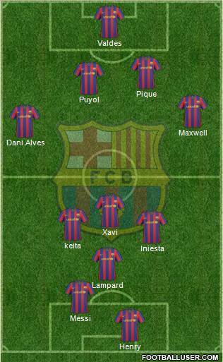F.C. Barcelona Formation 2010