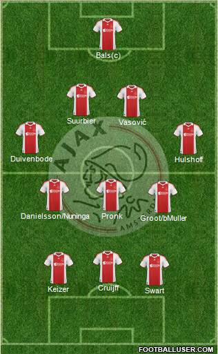 AFC Ajax football formation