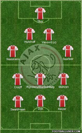 AFC Ajax football formation