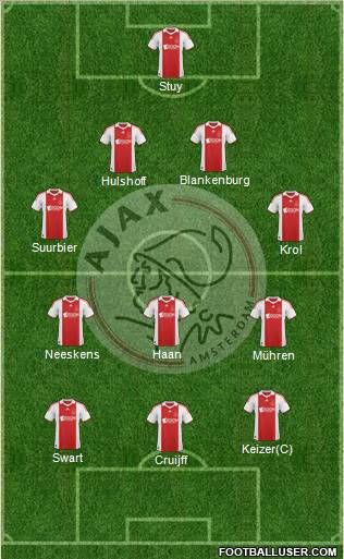 AFC Ajax football formation