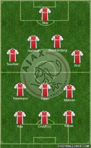 AFC Ajax football formation