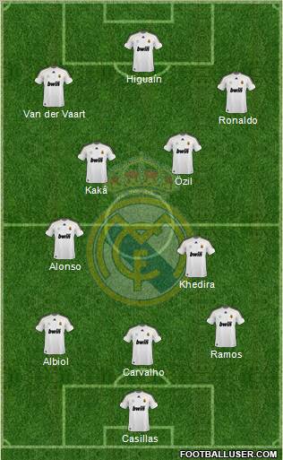 Real Madrid C.F. Formation 2010