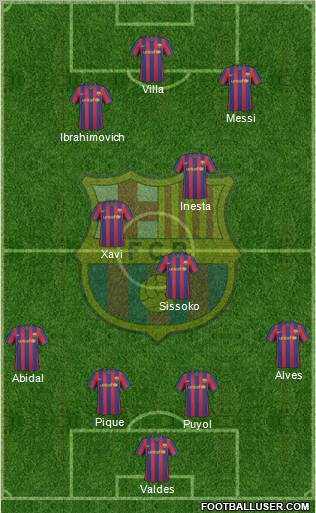 F.C. Barcelona Formation 2010