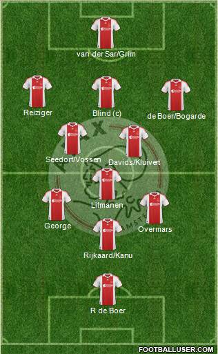 AFC Ajax football formation