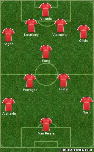 Arsenal Formation 2010