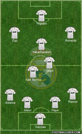 Real Madrid C.F. Formation 2010