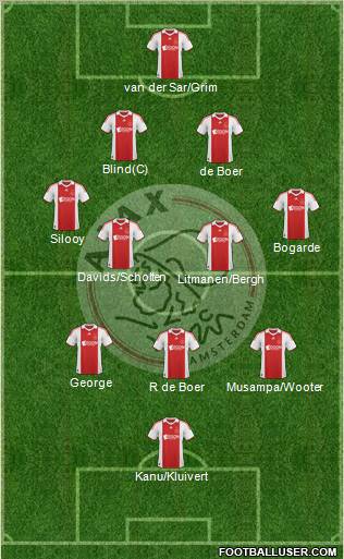 AFC Ajax football formation