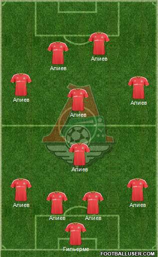 Lokomotiv Moscow Formation 2010