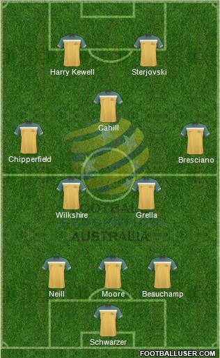 Australia 3-5-2 football formation