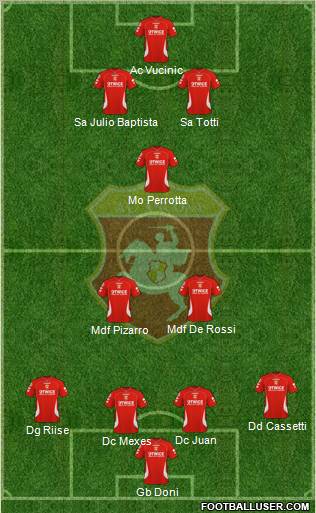 Ancona Formation 2010