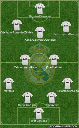 Real Madrid C.F. Formation 2010