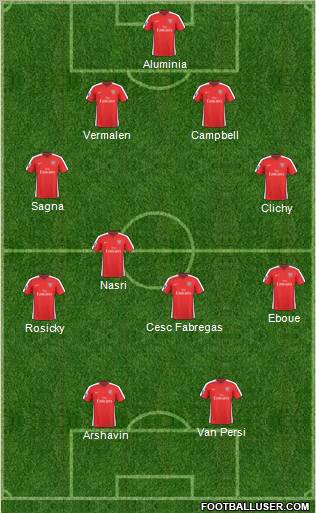 Arsenal Formation 2010