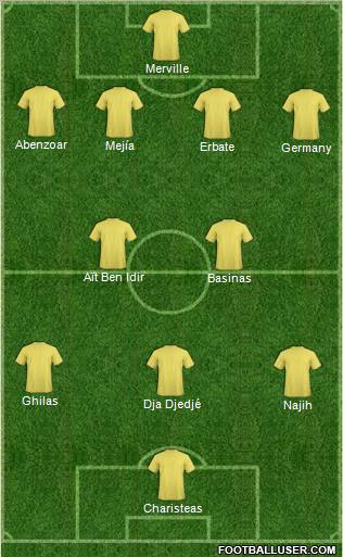 Dream Team Formation 2010