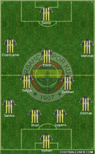Fenerbahçe SK Formation 2010