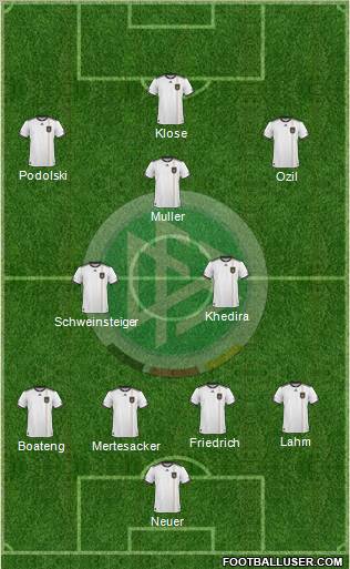 Germany football formation