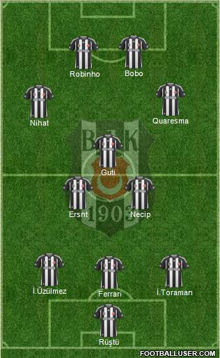 Besiktas JK Formation 2010