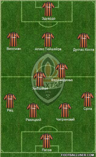 Shakhtar Donetsk football formation