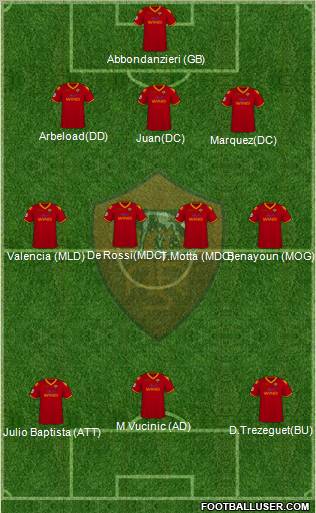 AS Roma Formation 2010