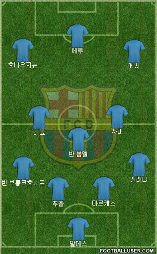 F.C. Barcelona Formation 2010