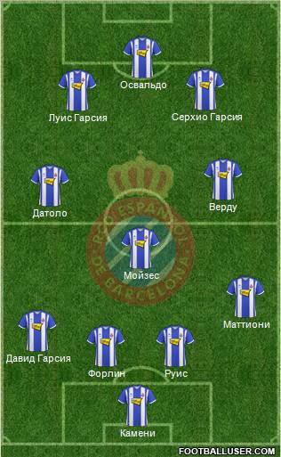 R.C.D. Espanyol de Barcelona S.A.D. football formation