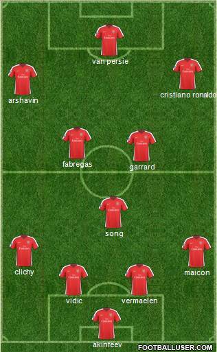 Arsenal Formation 2010