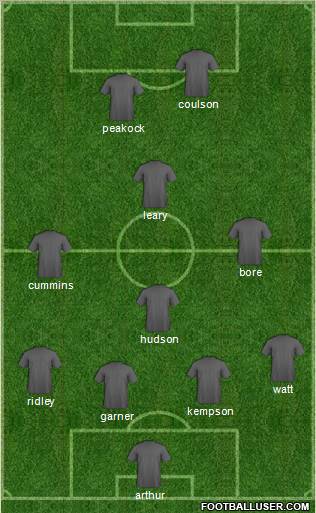 Grimsby Town Formation 2010