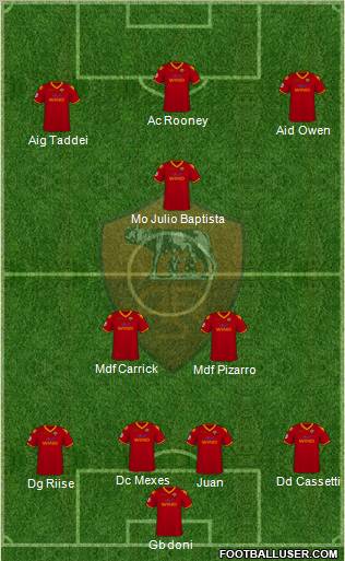 AS Roma Formation 2010